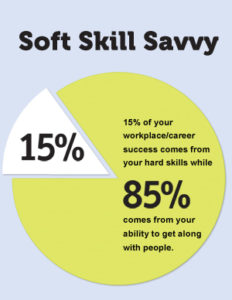 Soft Skill Savvy (85% of success at work comes from soft skills)